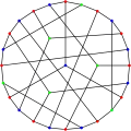 Le graphe de Coxeter admet une 3-coloration