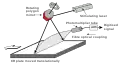 Sur ce schéma, en haut le miroir hexagonal pivotant d'un scanner informatique (numériseur de document)