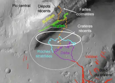 Vue détaillée avec éléments géologiques identifiés et en pointillé orange une trajectoire possible pour le rover. Le cercle blanc est le contour de la zone d'atterrissage envisagée initialement et l'ovale en trait blanc épais, la zone d'atterrissage réduite résultant d'une optimisation de la technique d'atterrissage mise au point par la suite.