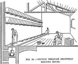 croquis représentant une usine de fabrication d'acier au creuset