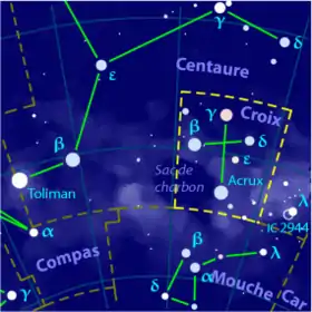 La Croix du Sud prend place dans le ciel nocturne entre le Centaure, le Compas et la Mouche, et est composée des quatre étoiles principales Alpha Crucis, Beta Crucis, Gamma Crucis et Delta Crucis formant une croix ; ainsi que d’Epsilon Crucis, plus petite, située entre les quatre.