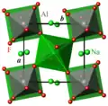 Structure de la cryolite à température ambiante, projetée sur le plan (a, b). Gris : Al, vert : Na, rouge : F.
