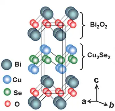 Structure cristalline de BiCuSeO en couches de type ZrSiCuAs.