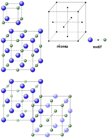 Structure B1.