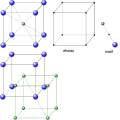 Structure B2.