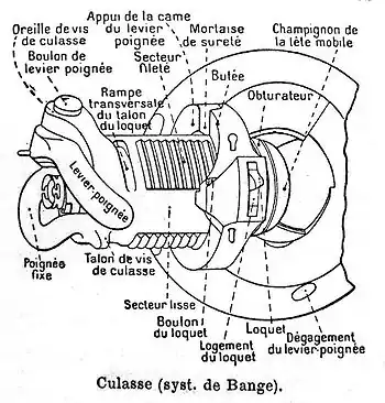 La culasse à filetage interrompu, innovation apportée par le canon de Bange.