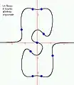 Courbe avec 10 flexions