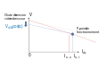 Figure 5 : Pour éviter le cas de figure précédent, la caractéristique de l'onduleur est modifiée.