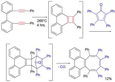 Cycloaddition [2 + 2]Acétylène-Acétylène