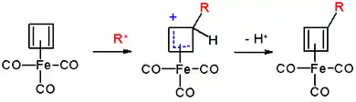 Mécanisme réactionnel de type substitution électrophile aromatique du (cyclobutadiène)fer tricarbonyle.