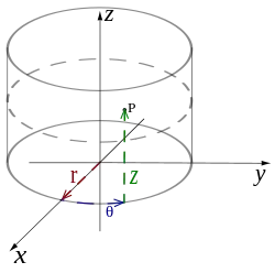 Coordonnées cylindriques (r,θ,z)