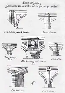 décoration des ponts autres que pyramides par Gauthey