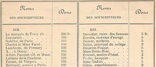 Détail de la liste des premiers souscripteurs, vers 1899-1900.