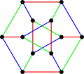 Une 3-coloration des arêtes du graphe de Dürer  
        G
        (
        6
        ,
        2
        )
    {\displaystyle G(6,2)}