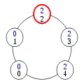 Configuration (3)