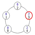 Configuration (4)