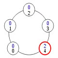 Configuration (5)