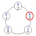 Configuration (6)