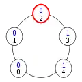 Configuration (7)