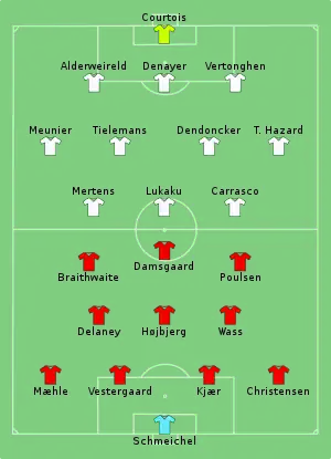Composition du Danemark et de la Belgique lors du match du 17 juin 2021.
