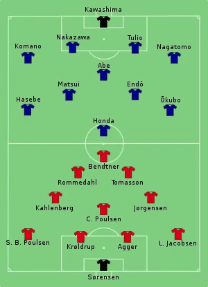 Composition du Danemark et du Japon lors du match le 24 juin 2010.