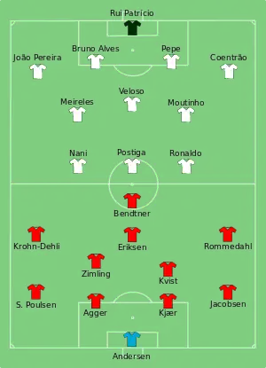 Composition du Danemark et du Portugal lors du match de 13 juin 2012.
