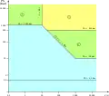 Catégories de récipients pour les liquides du groupe 2.