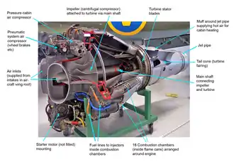 Un réacteur DeHavilland Goblin, vu en coupe. Beaucoup de moteurs de modèles réduits sont des copies à échelle réduite de ce moteur ancien de conception basique.