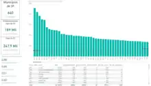 Description de l'image DadosBI-exemplo3.2-powerBI.png.