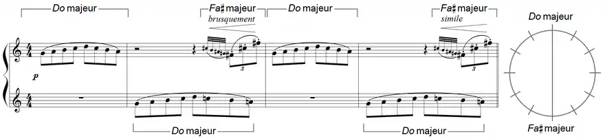 partition et tonalités