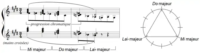 partition et tonalités