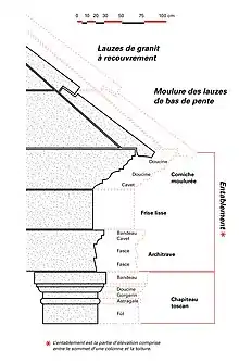 Décor architectural du mausolée, d'après les travaux de Jean-Louis Paillet et Marie-Christine Monguillan