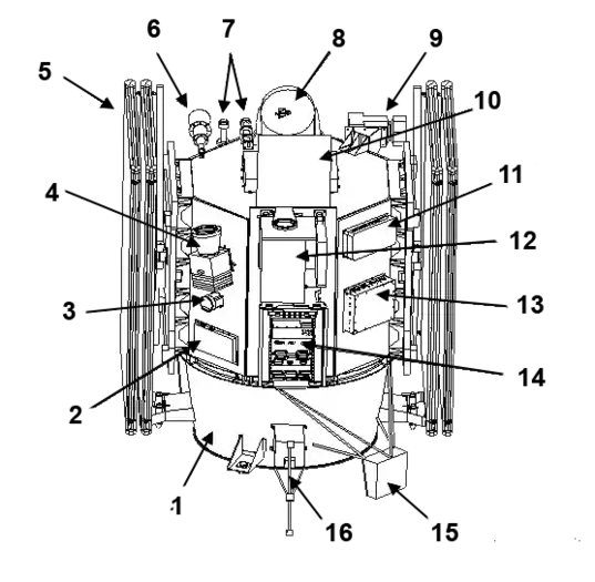 1 : Adaptateur lanceur et module de propulsion ionique - 2 : Expérience Multifunctional Structure - 3 : Centrale à inertie - 4 : Viseur d'étoiles - 5 : Panneaux solaires (en position repliée) - 6 : Antenne cornet bande Ka - 7 : Antennes à faible gain - 8 : Antenne à grand gain - 9 : Instrument PEPE - 10 : Pare-Soleil de MICAS  - 11 : Transformateur électrique - 12 : Instrument MICAS - 13 : Distribution électrique - 14 : Ordinateur embarqué - 15 et 16 : Systèmes de diagnostic du moteur ionique.