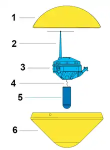 Schéma montrant les sous-ensembles de la sonde spatiale : module de descente, partie inférieure et supérieure de la sonde spatiale, antenne radio.