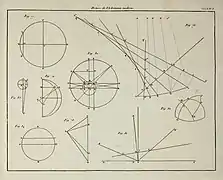 Histoire de l'astronomie moderne, tome 1, 1821, page 819.
