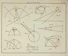 Histoire de l'astronomie moderne, tome 1, 1821, page 821.