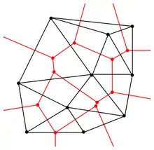 Superposition d’un diagramme de Voronoï et de sa triangulation de Delaunay duale