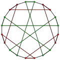 Le graphe de Desargues coloré de façon à mettre en valeur certains cycles.