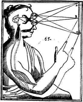 Dessin de R. Descartes présentant le processus de la vision