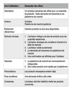 Exemple de description de cas d'utilisation sous forme tabulaire