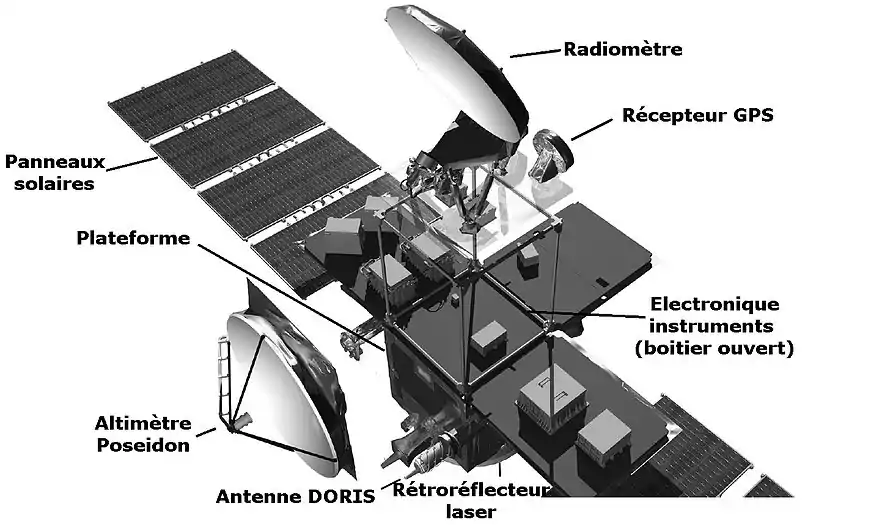 Le schéma du satellite Jason-2.
