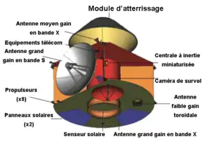 Description de cette image, également commentée ci-après