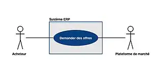 Exemple simple de cas d'utilisation avec un système représenté par un rectangle, à l'intérieur duquel un ovale représente un cas d'utilisation, qui est relié à deux acteurs sous forme de personnage filiforme à l'extérieur du système