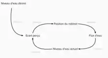 Diagramme de causalité - verre d'eau