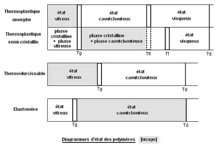 Diagrammes polymères.PNG