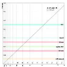 courbe de diffraction