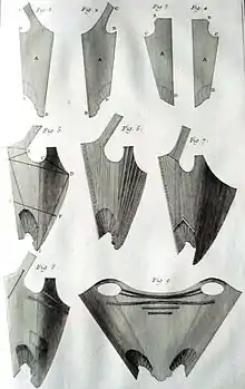 1767, L'art du Tailleur d'habits et de corps. Planche 22 du supplément de planches gravées à l'Encyclopédie de Diderot et d'Alembert.