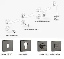 Différence entre les rosaces de porte