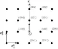 Vecteur de diffraction et réseau réciproque d'un monocristal