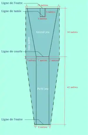 Dimensions réglementaires d'un terrain de balle pelote